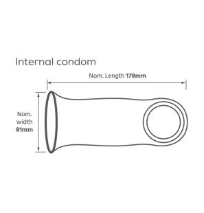 PASANTE Latex-Free Internal Condoms – 3 Pack